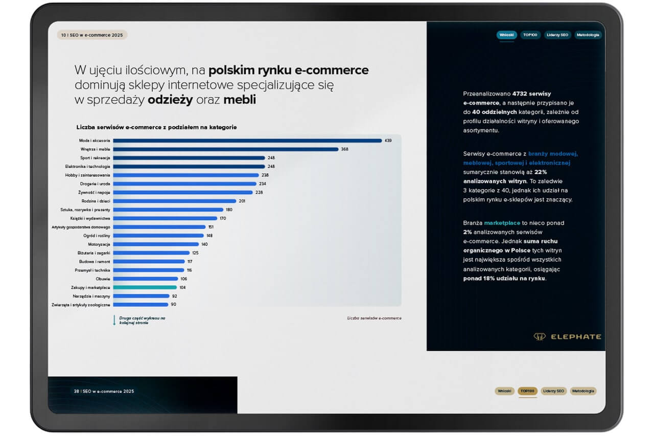 Screen przedstawiający stronę z raportu SEO w e-commerce 2025 dotyczącą tego, jakie sklepy dominują w ujęciu ilościowym.