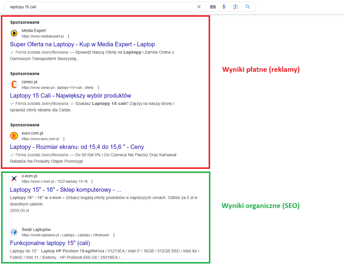 wyniki organiczne i płatne Google